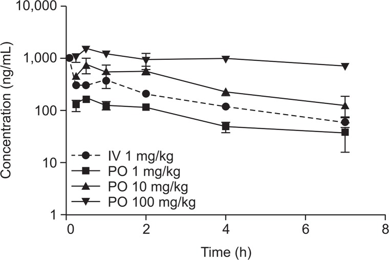 Fig. 4.