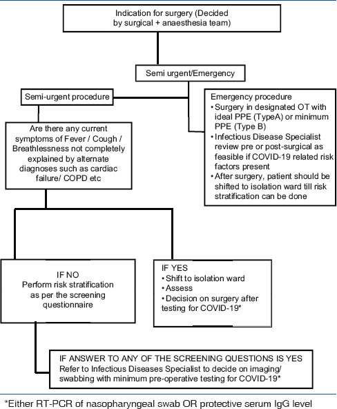 graphic file with name IJO-68-974-g001.jpg