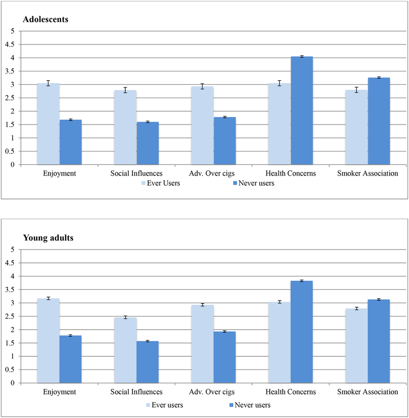 Figure 1: