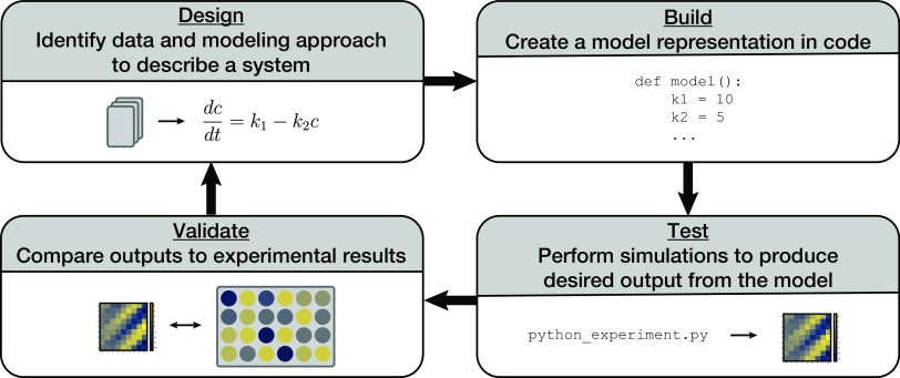 FIG 4