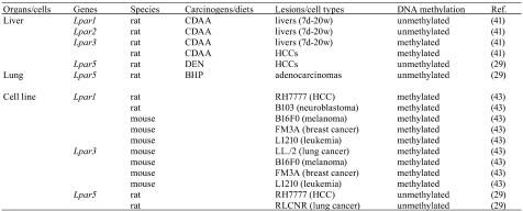 graphic file with name tox-24-143-t002.jpg