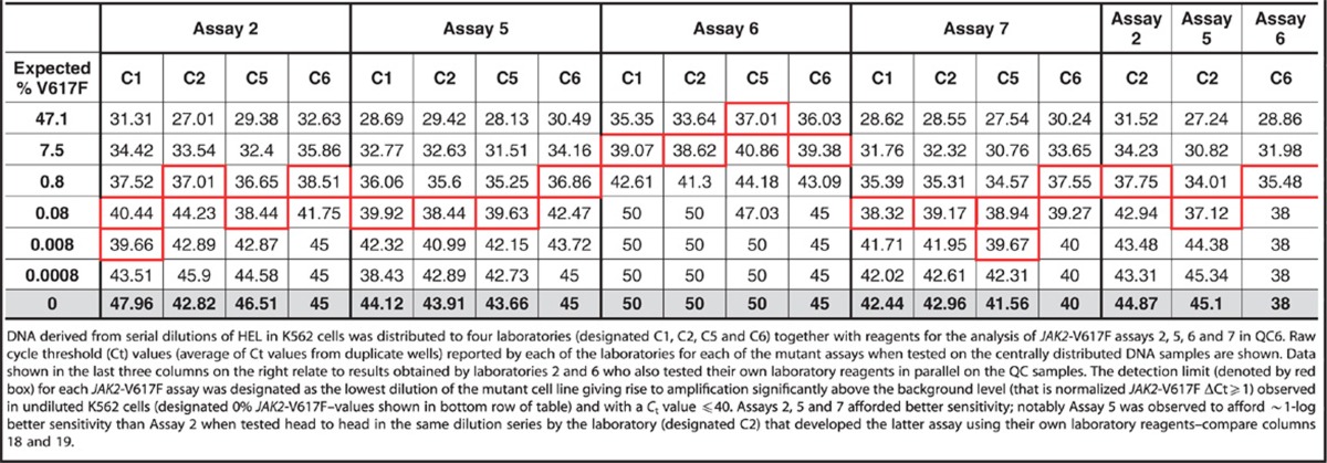 graphic file with name leu2013219t1.jpg