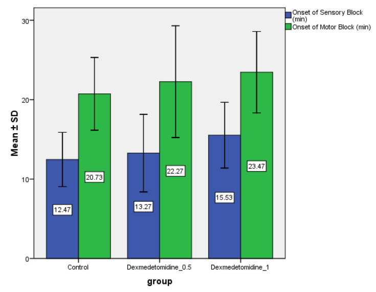 [Table/Fig-3]: