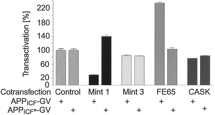 Fig. 12.