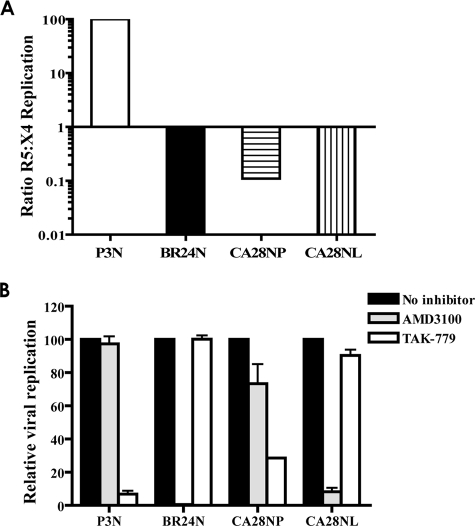 FIG. 2.