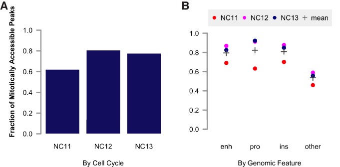 Figure 1—figure supplement 2.