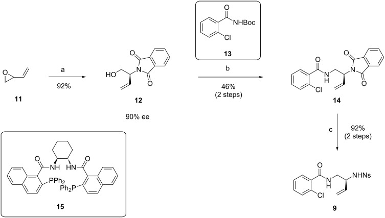 Scheme 2