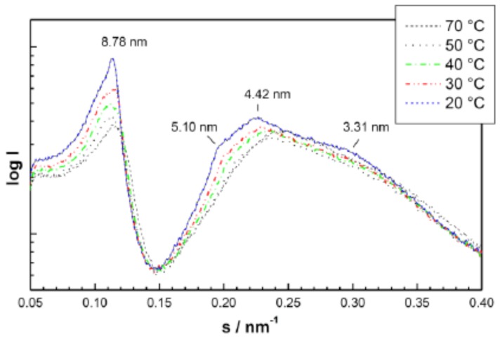 Fig. (14)