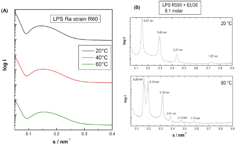 Fig. (15)