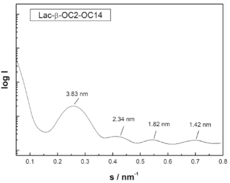 Fig. (13)