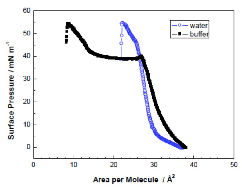 Fig. (6)