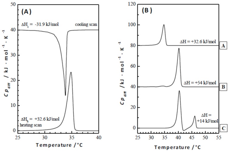 Fig. (4)