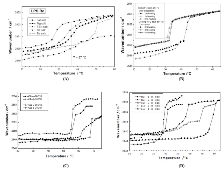 Fig. (5)