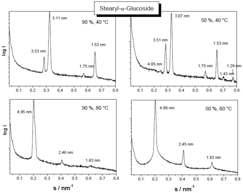 Fig. (19)