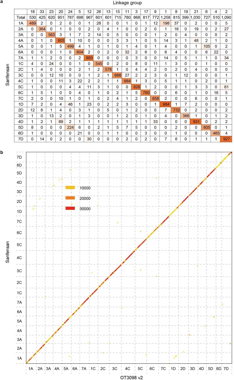 Extended Data Fig. 3