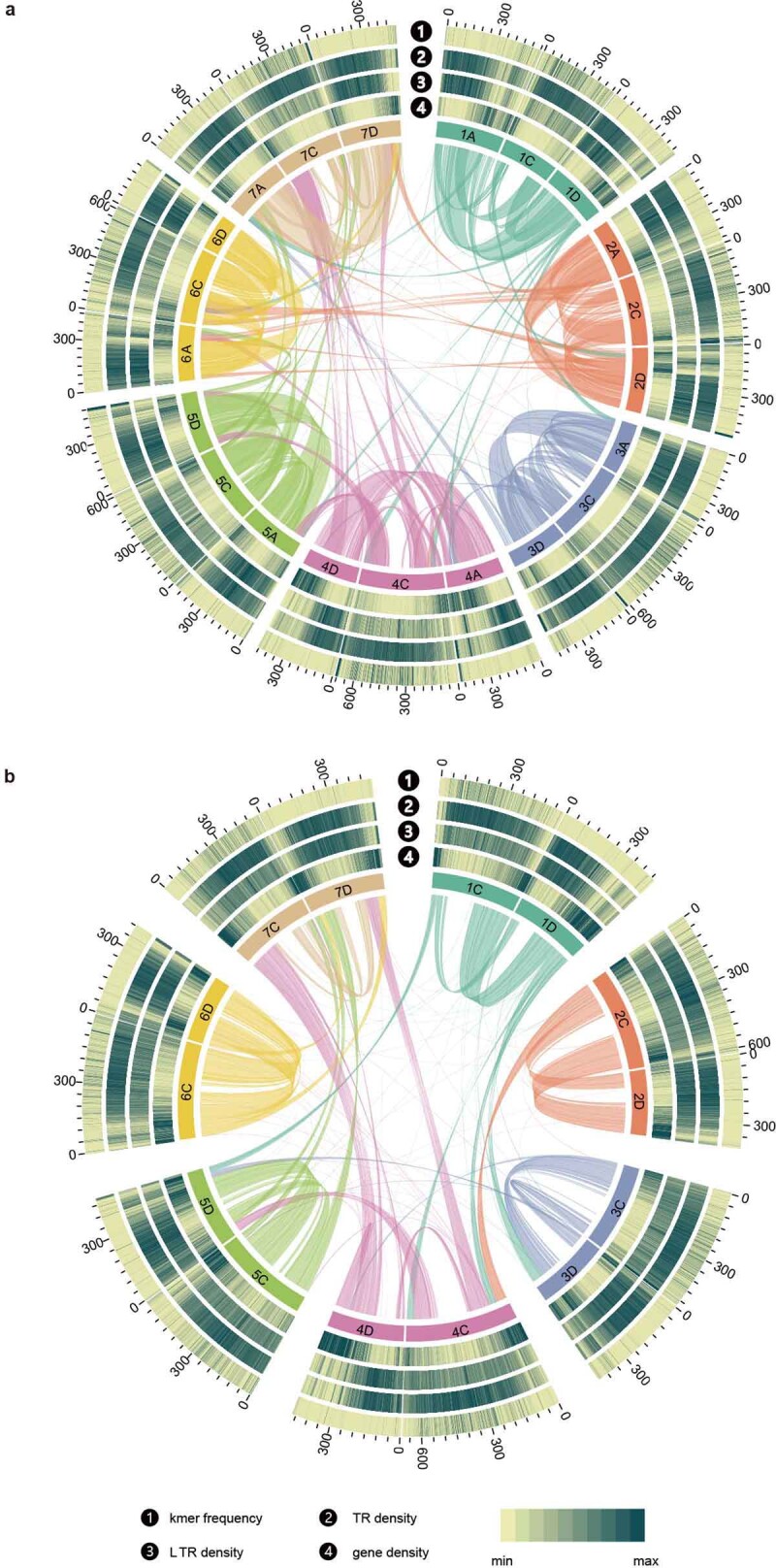 Extended Data Fig. 5