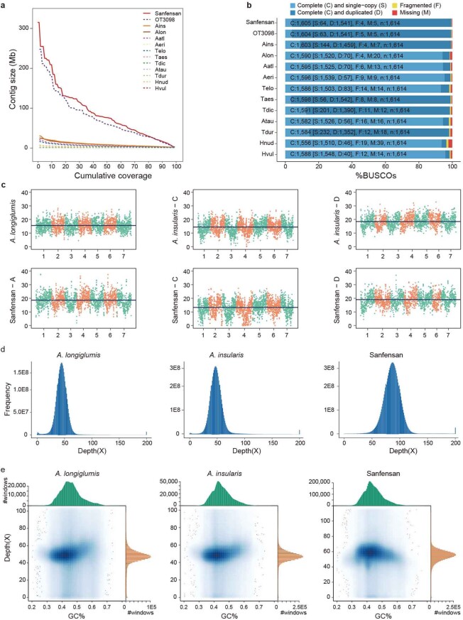 Extended Data Fig. 2