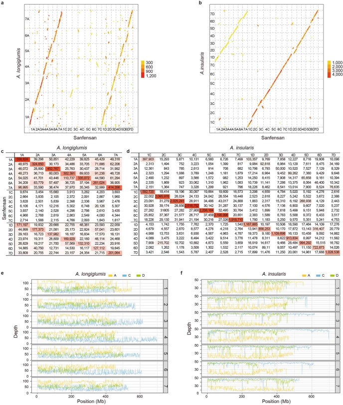 Extended Data Fig. 4