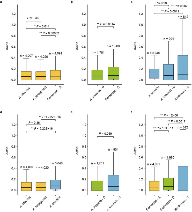 Extended Data Fig. 9