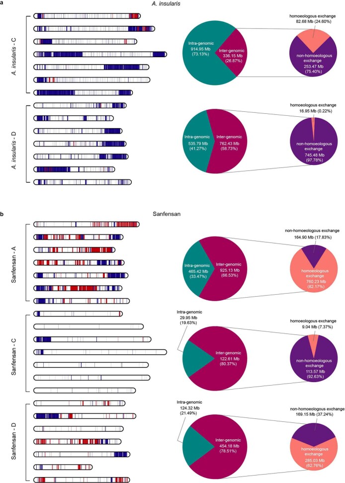 Extended Data Fig. 7