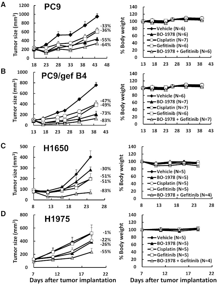 Figure 6