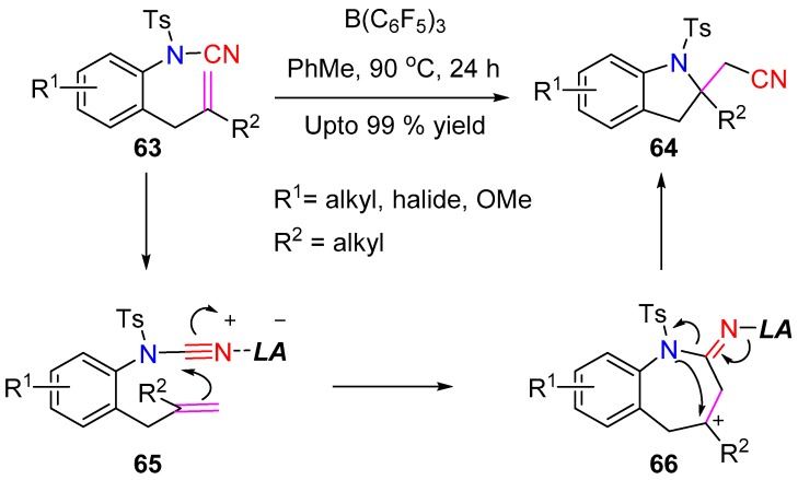 Scheme 16