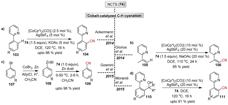 Scheme 21