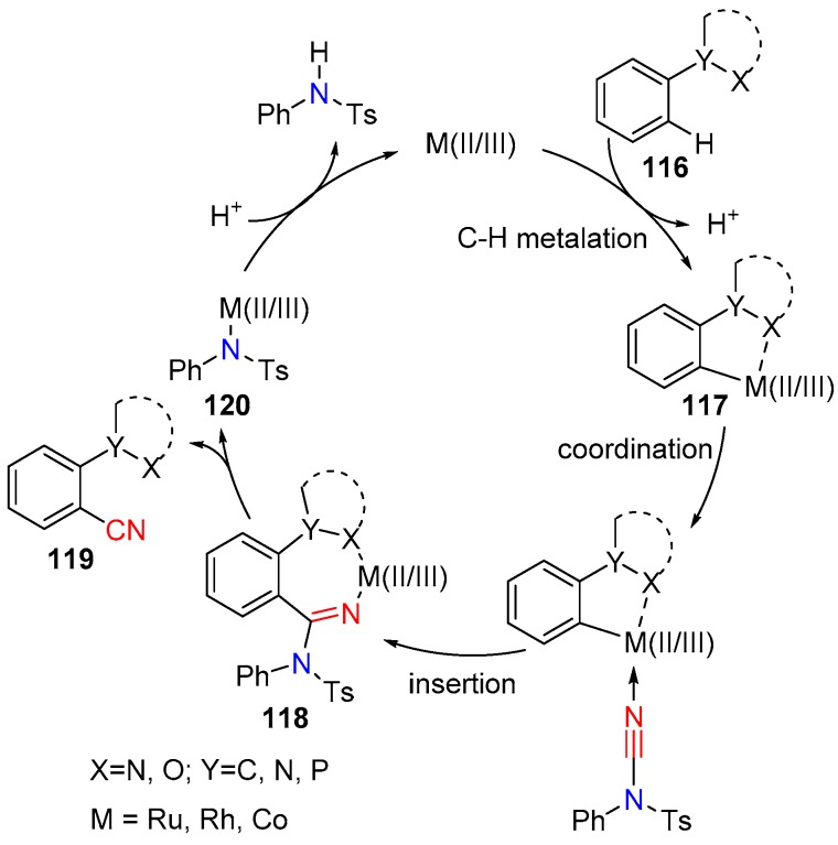 Scheme 23