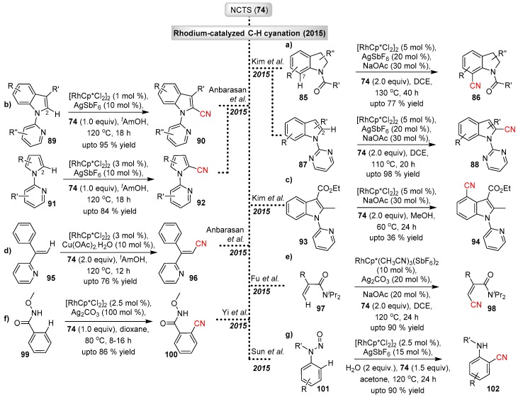 Scheme 20