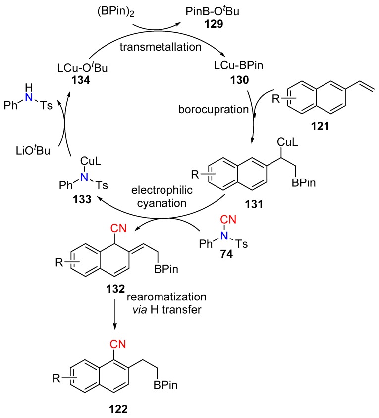 Scheme 25