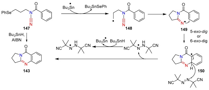 Scheme 29