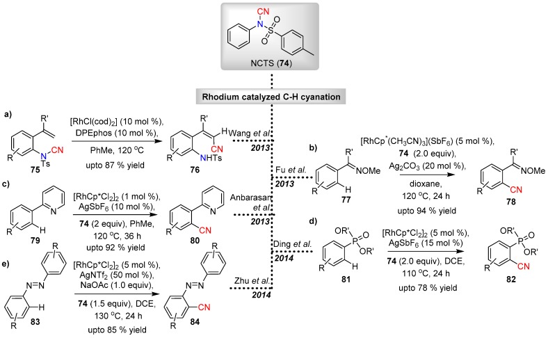 Scheme 19