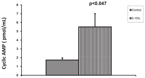 Fig. 9