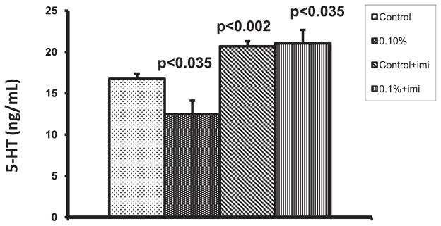 Fig. 5