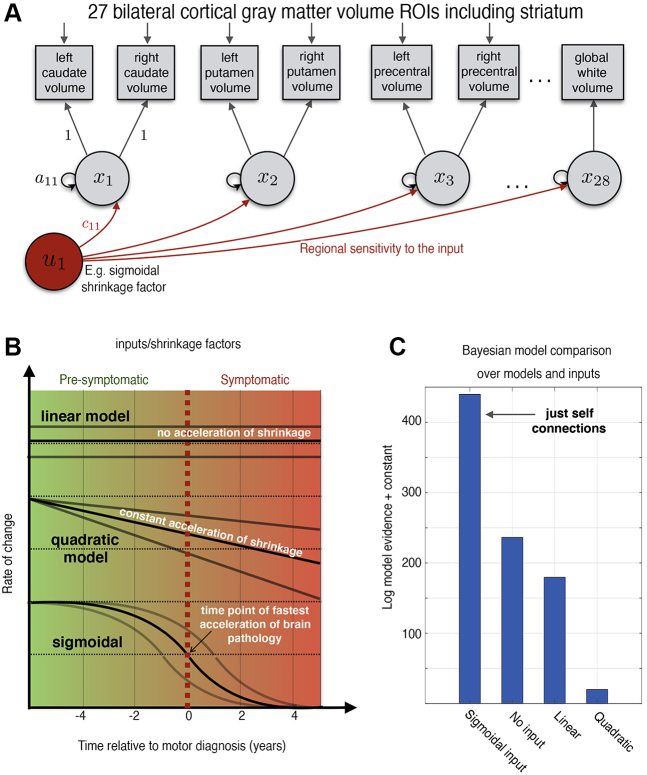 Figure 1