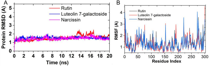 Fig. 11