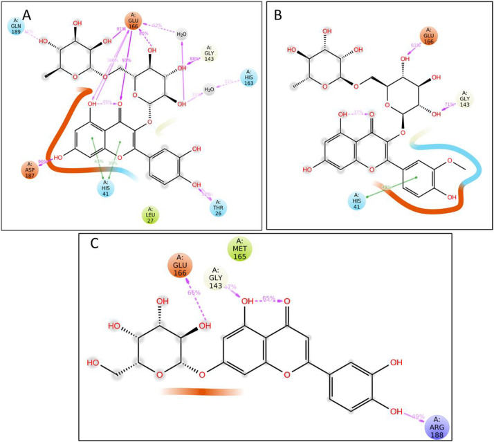 Fig. 12