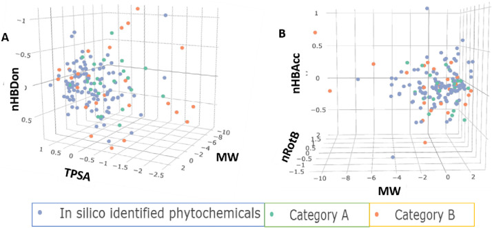 Fig. 14