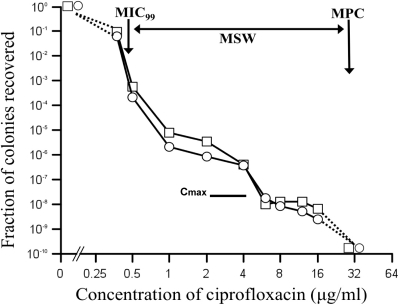 FIG. 1.