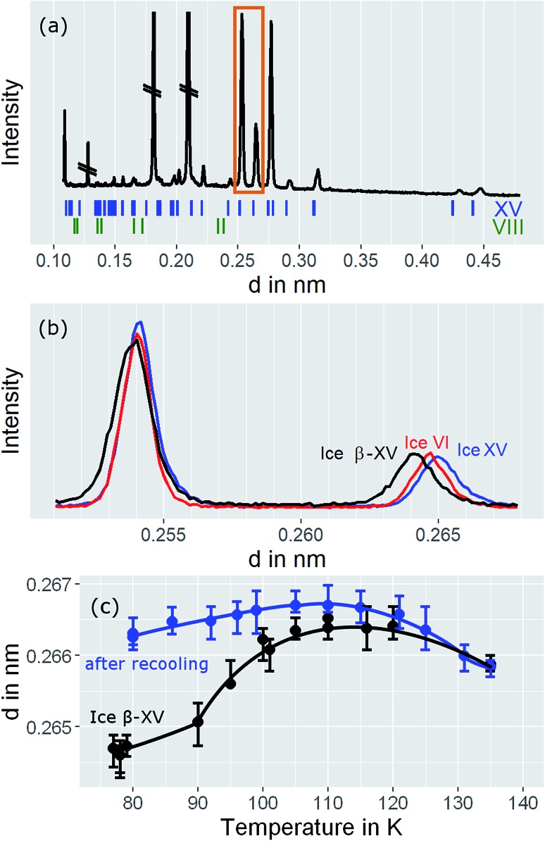 Fig. 10