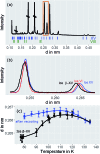 Fig. 10