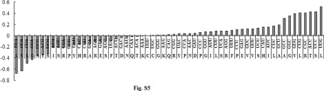 Fig. S5