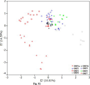 Fig. S1