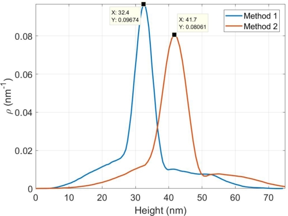 Figure 9