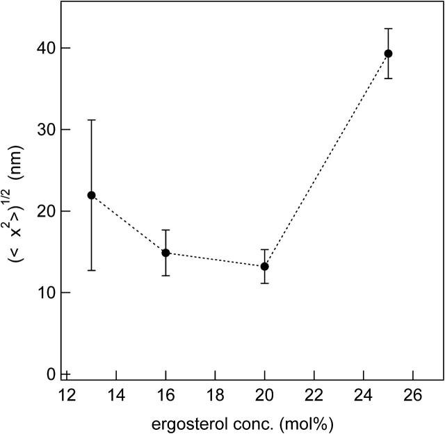 FIGURE 11