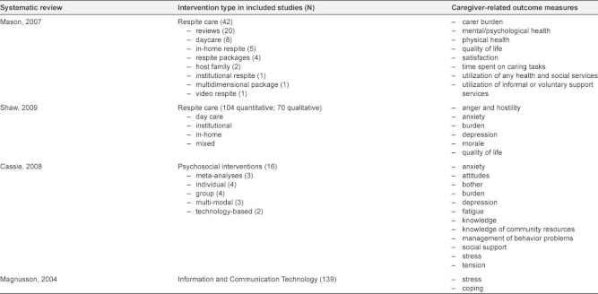 graphic file with name ijic2012-2012133-003.jpg