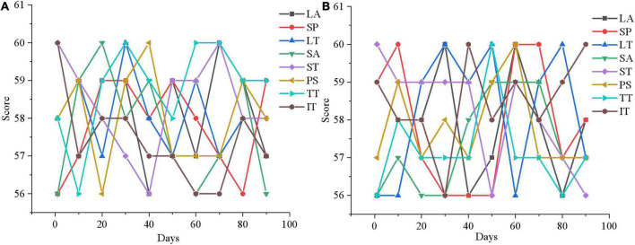 FIGURE 17