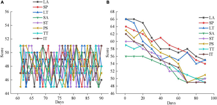 FIGURE 14