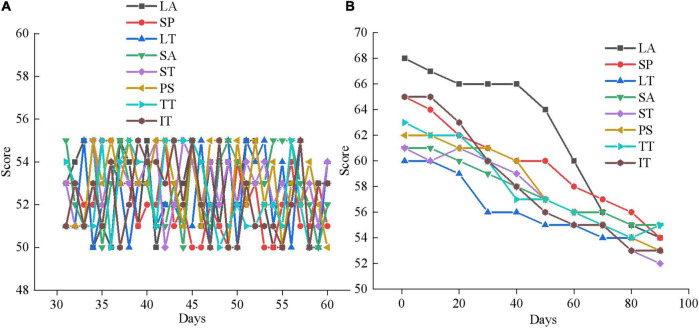 FIGURE 13