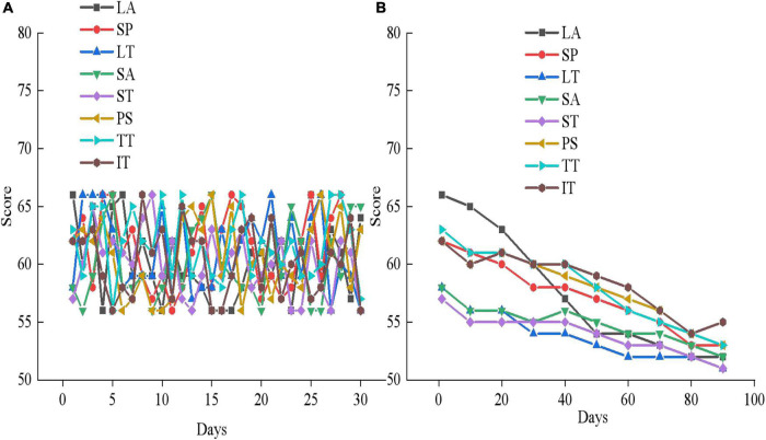 FIGURE 12